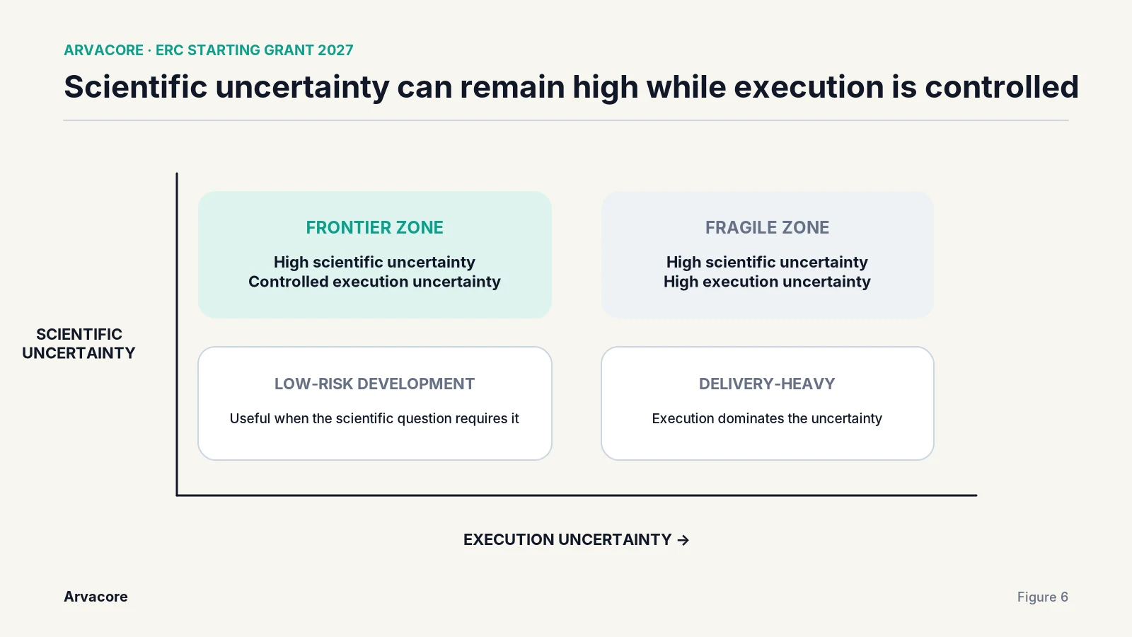 Scientific and execution uncertainty